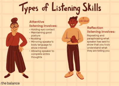 Listening is important in learning a Second Language