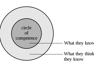 Focus on your circle of competence to achieve success