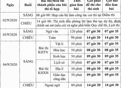 Thi đợt 2 Kỳ thi tốt nghiệp THPT 2020 vào ngày 3-4/9