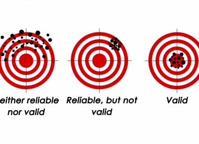 Assessment in school: validity and reliability