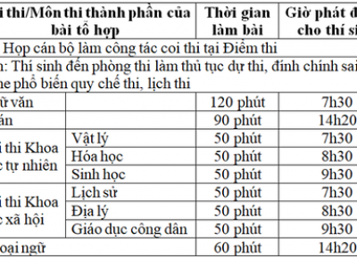 Bộ GD&ĐT công bố lịch thi tốt nghiệp THPT 2020