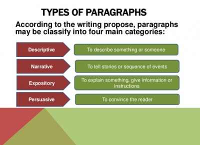 Các loại đoạn văn thường gặp trong Viết Tiếng Anh