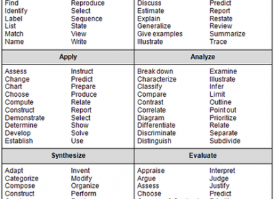 Higher Order Thinking Skills