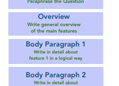 IELTS Writing Task 1 : vocabulary and grammar.