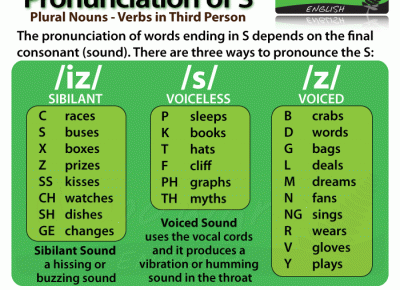 Improving pronunciation of word endings