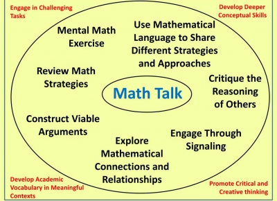 Mathematics Is a Language 