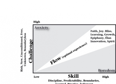 Optimal conditions to live, to learn and grow