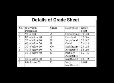 The Need for a New Grading System