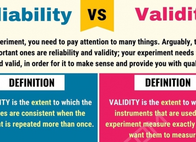 What is a reliable assessment?