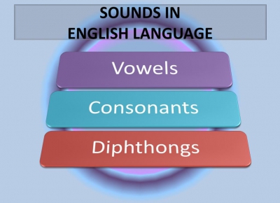 Các âm trong Tiếng Anh Các âm trong Tiếng Anh